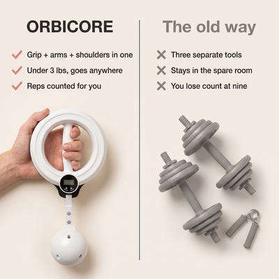 Orbicore Handheld Arm & Grip Trainer